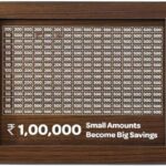 DK Home Money Saving Box for Adult and Kids Box Adults, Girls, and Kids – Saving Box for Women, Men with,Classic Storage 100000 Savings